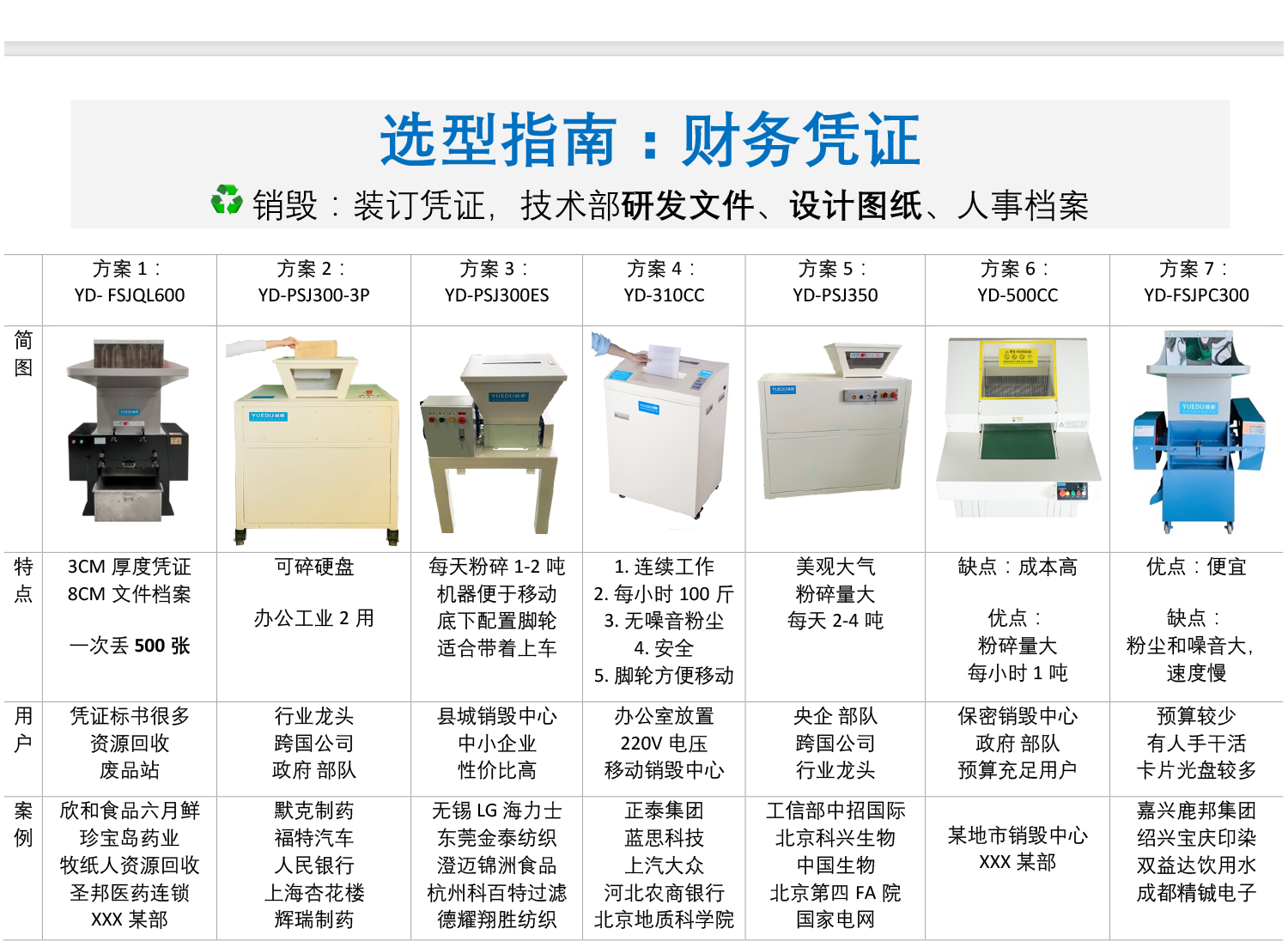 選型指南:財務憑證 b...